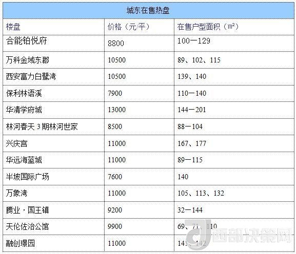 12月西安房?jī)r(jià)地圖：主城區(qū)11396元/平 剛需死心？