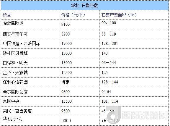 12月西安房?jī)r(jià)地圖：主城區(qū)11396元/平 剛需死心？