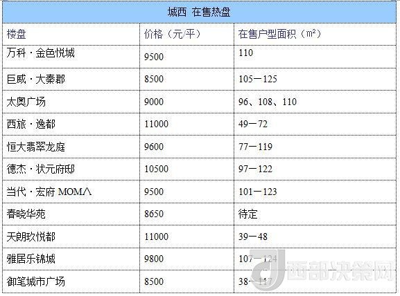 12月西安房?jī)r(jià)地圖：主城區(qū)11396元/平 剛需死心？