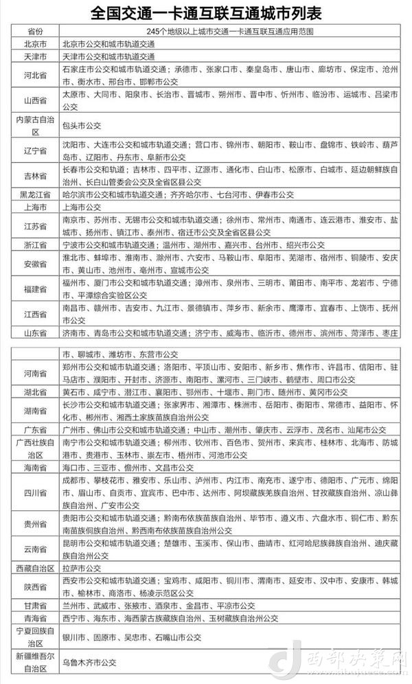 目前交通一卡通已實(shí)現(xiàn)互聯(lián)互通城市達(dá)245個(gè)，年底前達(dá)到260個(gè)。交通運(yùn)輸部提供數(shù)據(jù)